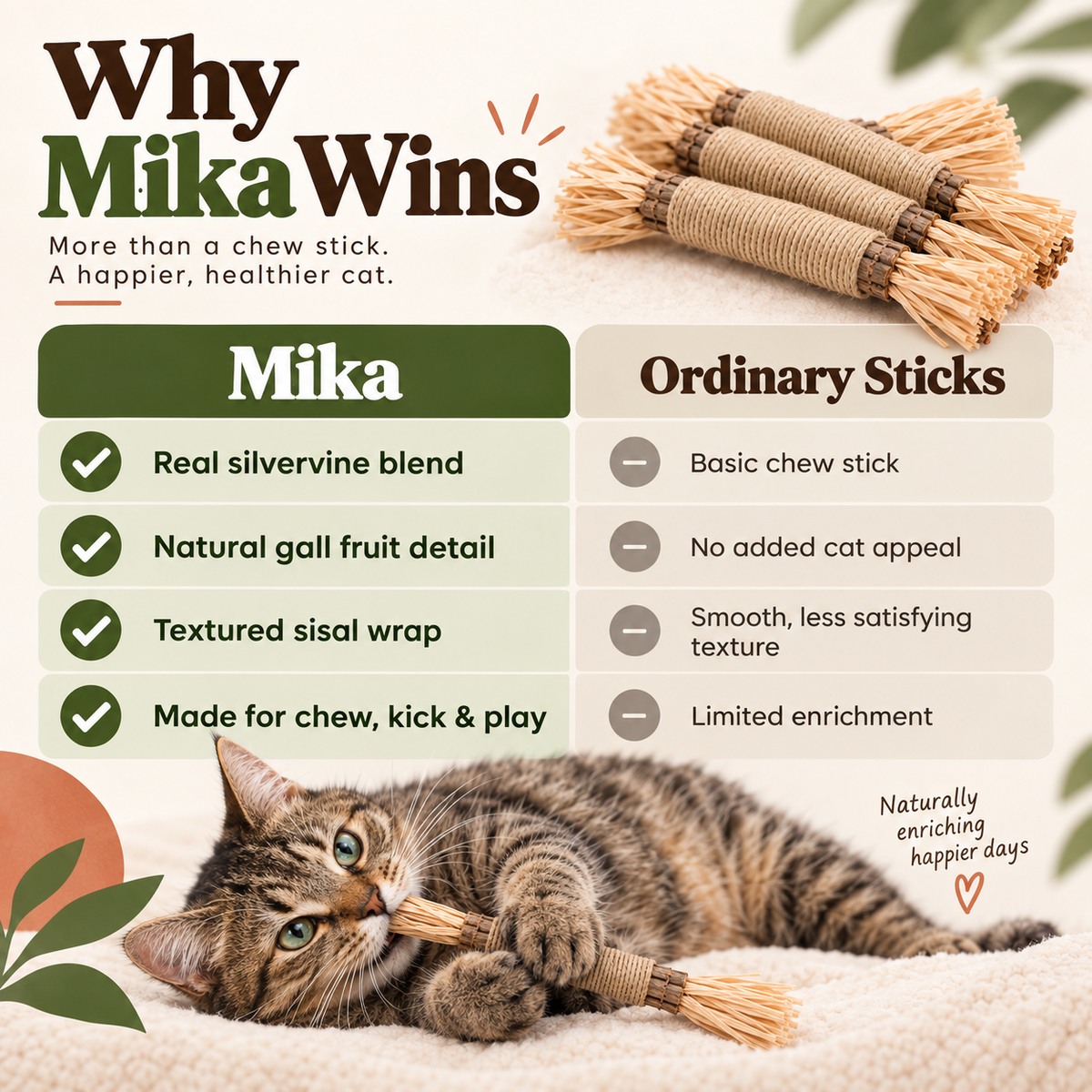 Mika silvervine sticks compared with ordinary cat chew sticks